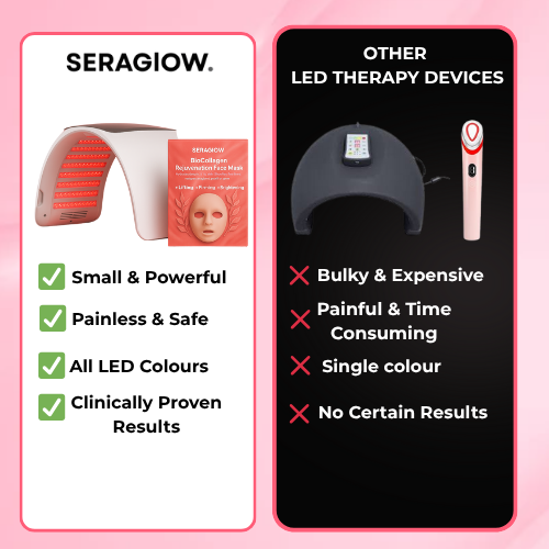 SeraGlow | LED Therapy Kit