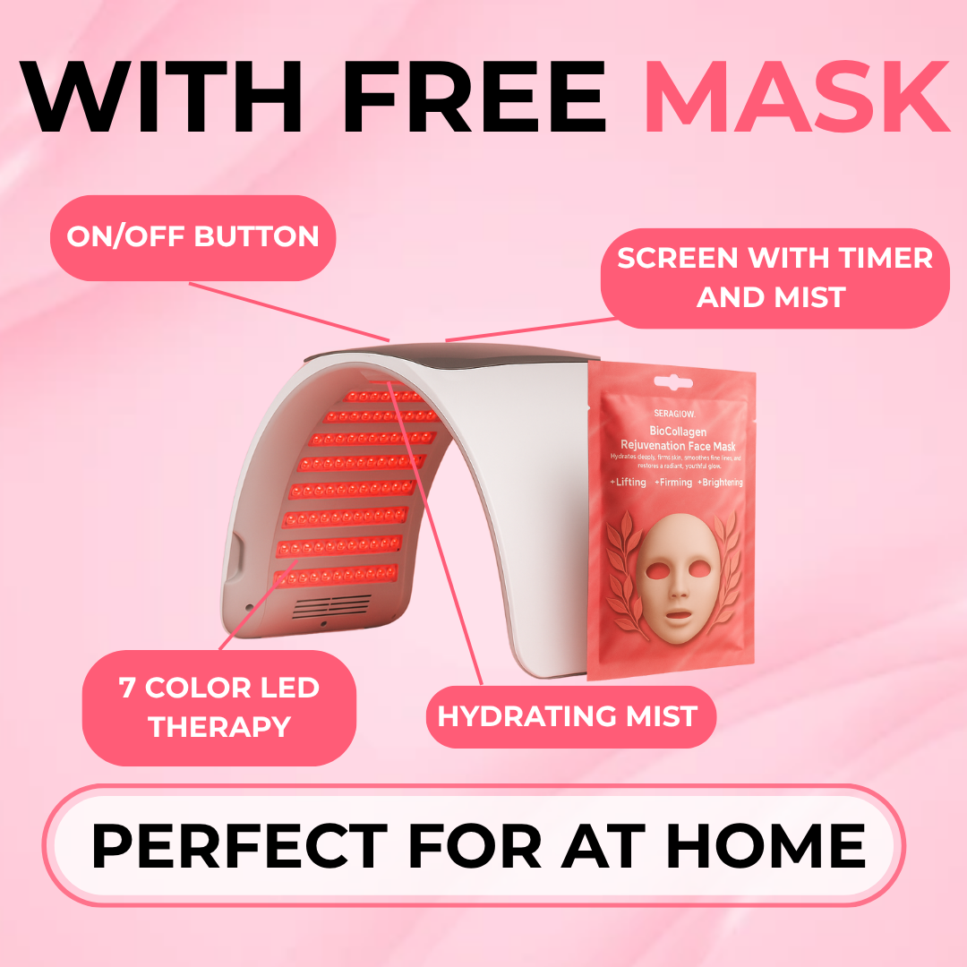 SeraGlow | LED Therapy Kit