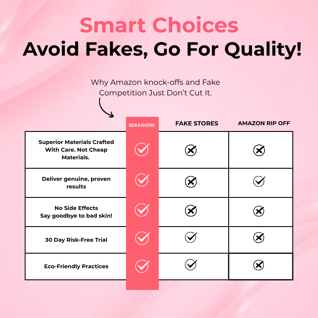 SeraGlow | LED Therapy Kit